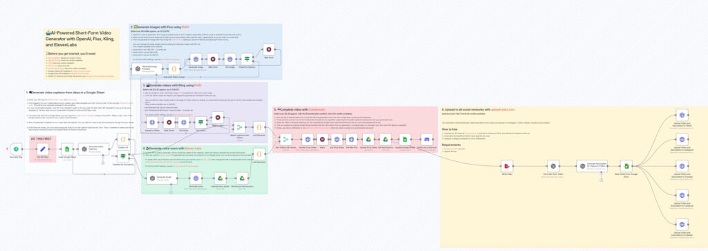 n8n Workflow Automation at Metawala