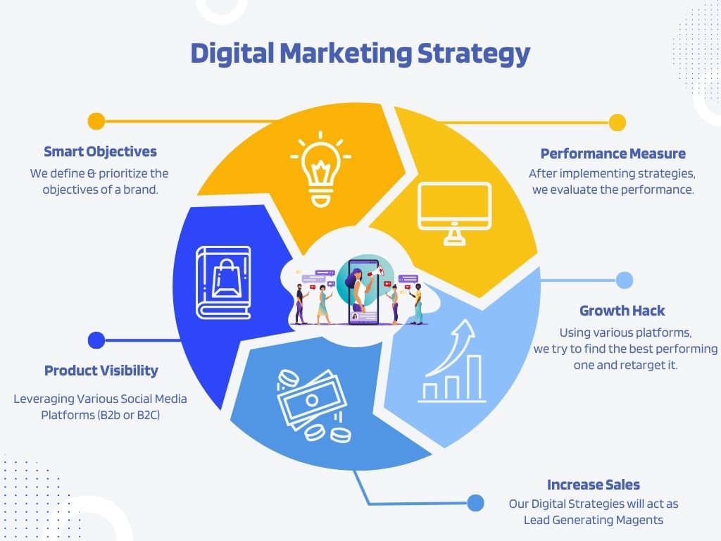 Metawala Digital Marketing Strategy